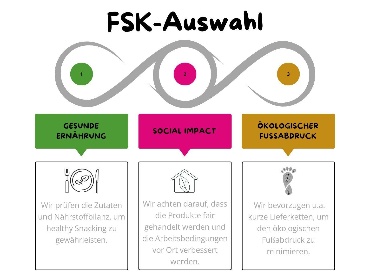 Der FSK-Prozess | Wie kommen Produkte in unseren Shop? - snacknest.de